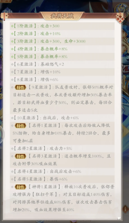 《少年名将》张郃培养建议