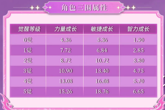 《航海王啟航》新伙伴艾格赫德·邦尼上線，多重活動(dòng)同步開啟！