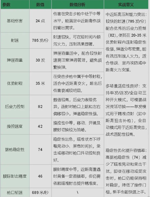 《三角洲行动》AK-12高伤易压改装