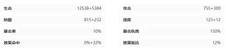 《伊瑟》绯月鞠角色玩法攻略