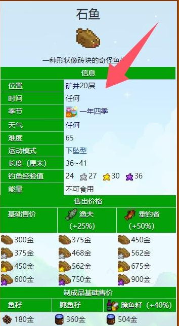 《星露谷物语》石鱼获取方法