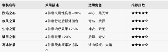 山海幻境灵器系统玩法解析