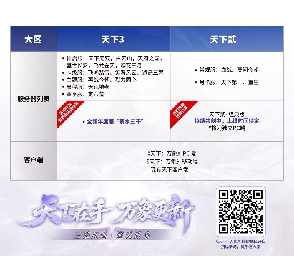 三端互通,逆天改命!17载品质沉淀,网易首款3DMMO全面升级为《天下:万象》!