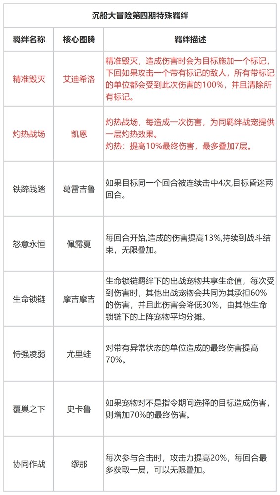石器时代觉醒:沉船大冒险第四期起航!-芯动传媒 - 秀人网-微密-weme-觅圈-Cosplay-模特写真