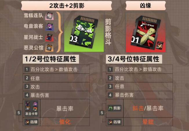 《新月同行》凡尔纳卡带推荐