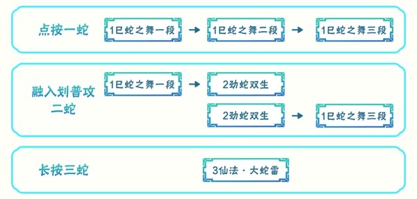【新忍爆料】蛇雷凝聚贯穿长空！巳月「仙人模式」即将登场！