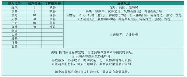 伏妖录各境界可解锁玩法介绍