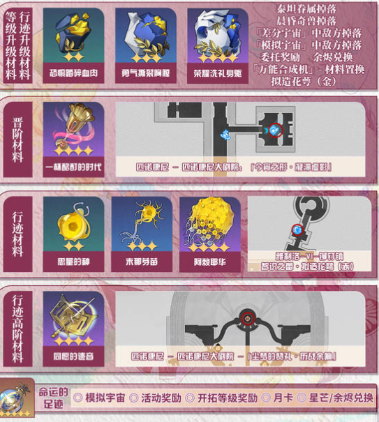 《崩坏：星穹铁道》风堇角色养成攻略