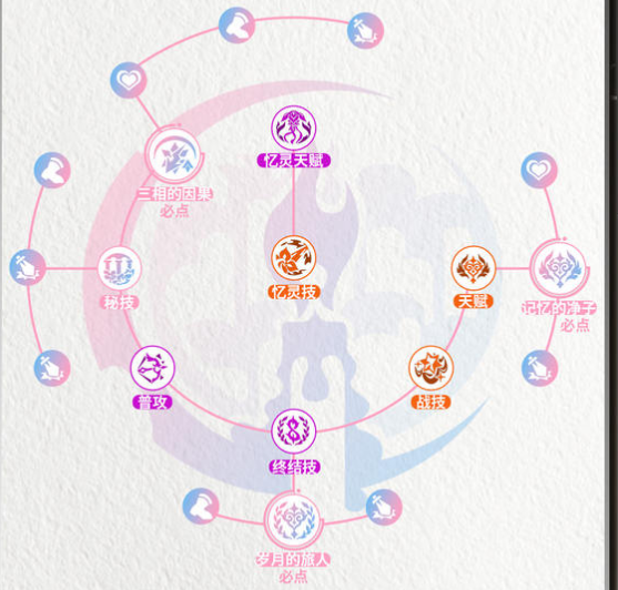 《崩坏：星穹铁道》昔涟角色养成攻略