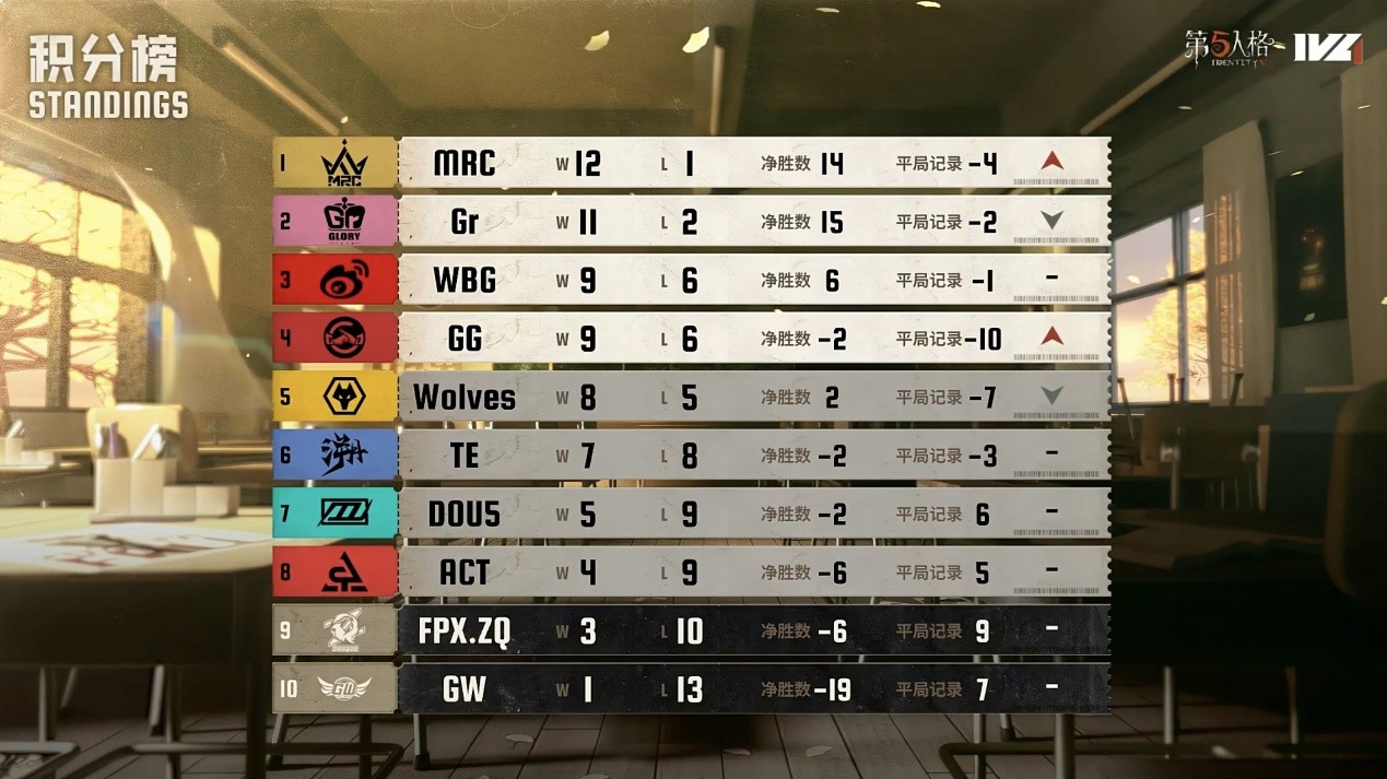 风雷俱动!Wolves_ChoAi小丑火箭追魂技压群雄!-芯动传媒 - 秀人网-微密-weme-觅圈-Cosplay-模特写真