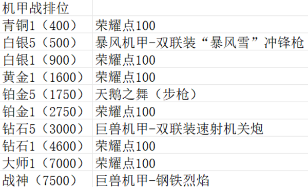 《逆战：未来》全模式玩法介绍