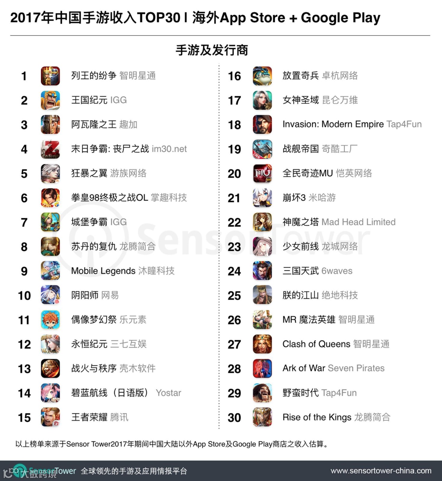 帆船、舰娘、航母，中外游戏的海战真驶向了不同航路吗？