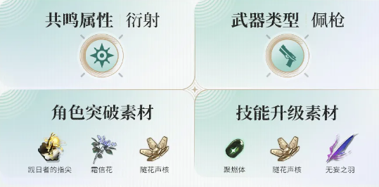 《鸣潮》琳奈突破材料获取途径