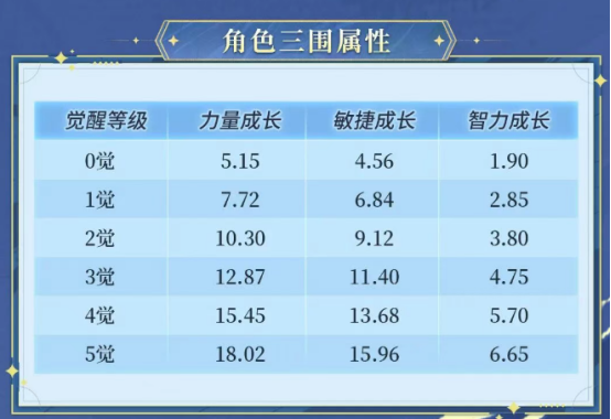 《航海王启航》双旦盛典开启！新光系伙伴“少年英雄·可比”登场