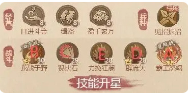 《这城有良田》铁卫僚属技能升星方案