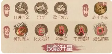 《这城有良田》铁卫僚属技能升星方案