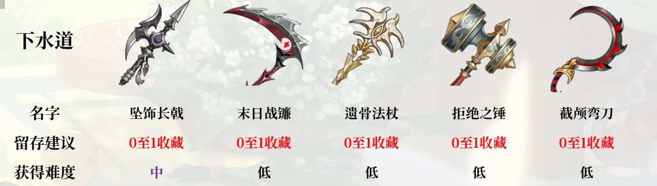 《铃兰之剑：为这和平的世界》普通武器留存建议