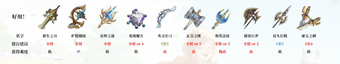 《铃兰之剑：为这和平的世界》强力的组合介绍