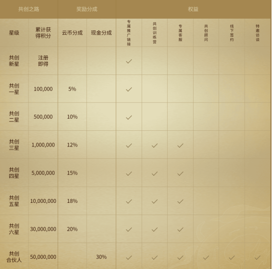 沫子带赚+高清激战!《暮光双龙》1月13日公测,零门槛当合伙人