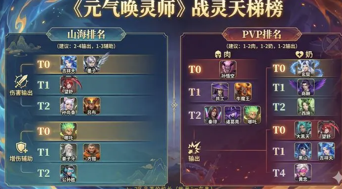 《元气唤灵师》新手入门须知