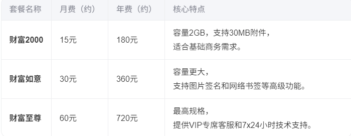 188邮箱收费标准