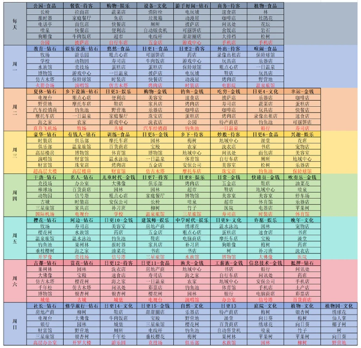 开罗游戏世界箱庭都市每日建筑商店表