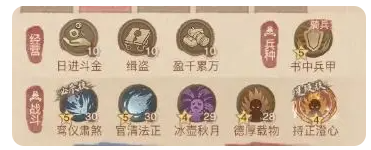 《这城有良田》长孙无垢养成玩法