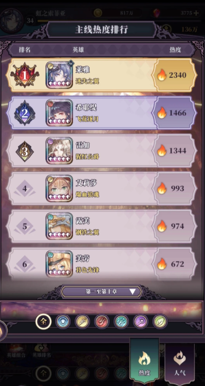 《绯石之心》各职业选择及培养思路