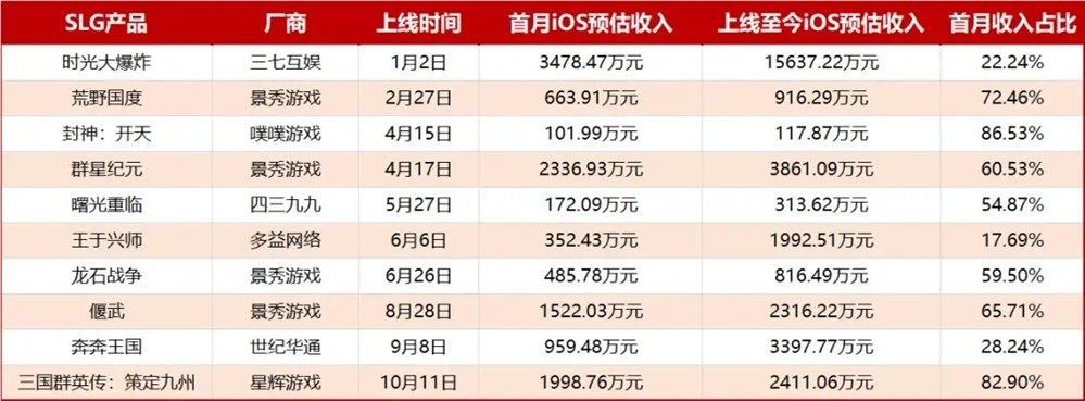 国内SLG游戏长线运营困境：营销狂欢之后，如何留住玩家？