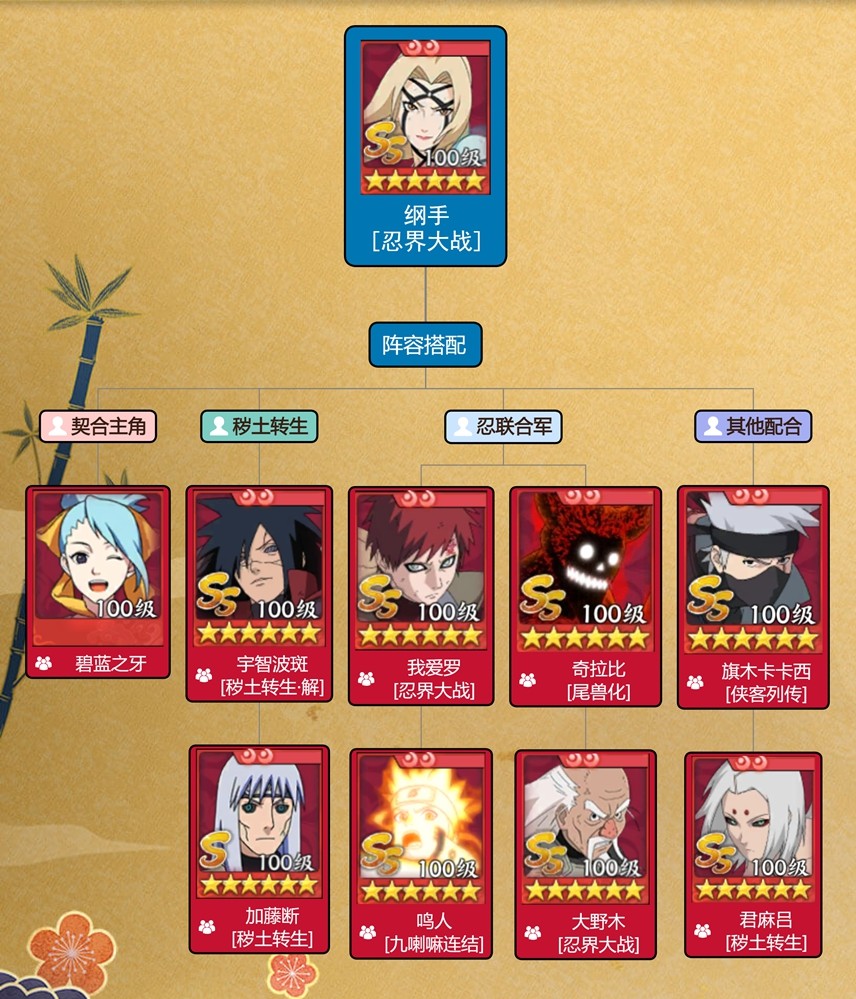 《火影忍者：忍者新世代》全新SS忍纲手[忍界大战]&mdash;&mdash;忍者攻略&阵容推荐！