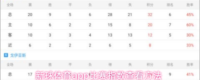 新球体育app比赛指数查看方法
