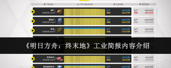 《明日方舟：终末地》工业简报内容介绍