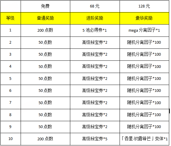  《漫威：终极逆转》S19赛季【蜘蛛混乱】来袭！新春福利大版本！精彩内容抢先看！