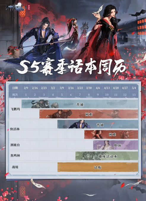 天刀手游全新S5赛季《承锋》今日正式登场，海量精彩内容上线!