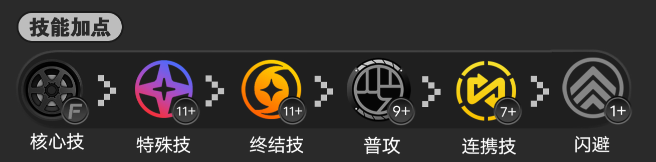 《绝区零》千夏技能加点优先级