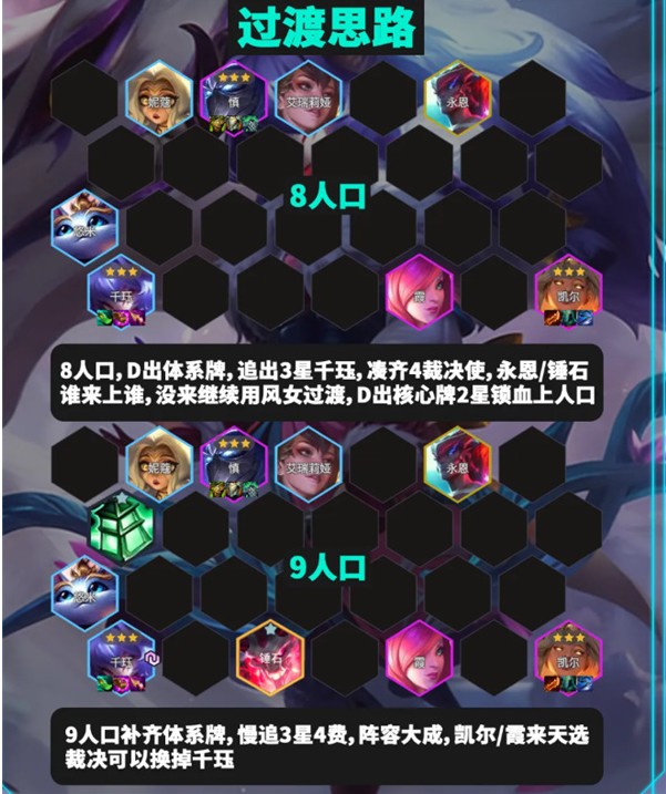 《金铲铲之战》天选福星赛季超模3费阵容