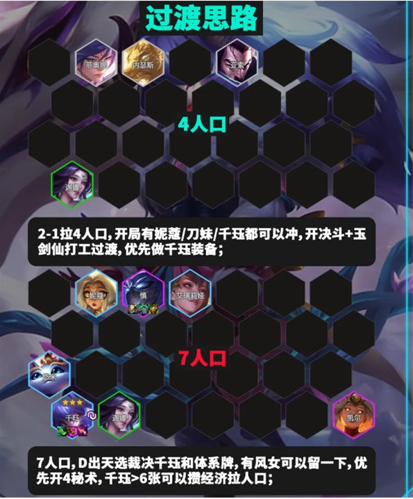 《金铲铲之战》天选福星赛季超模3费阵容