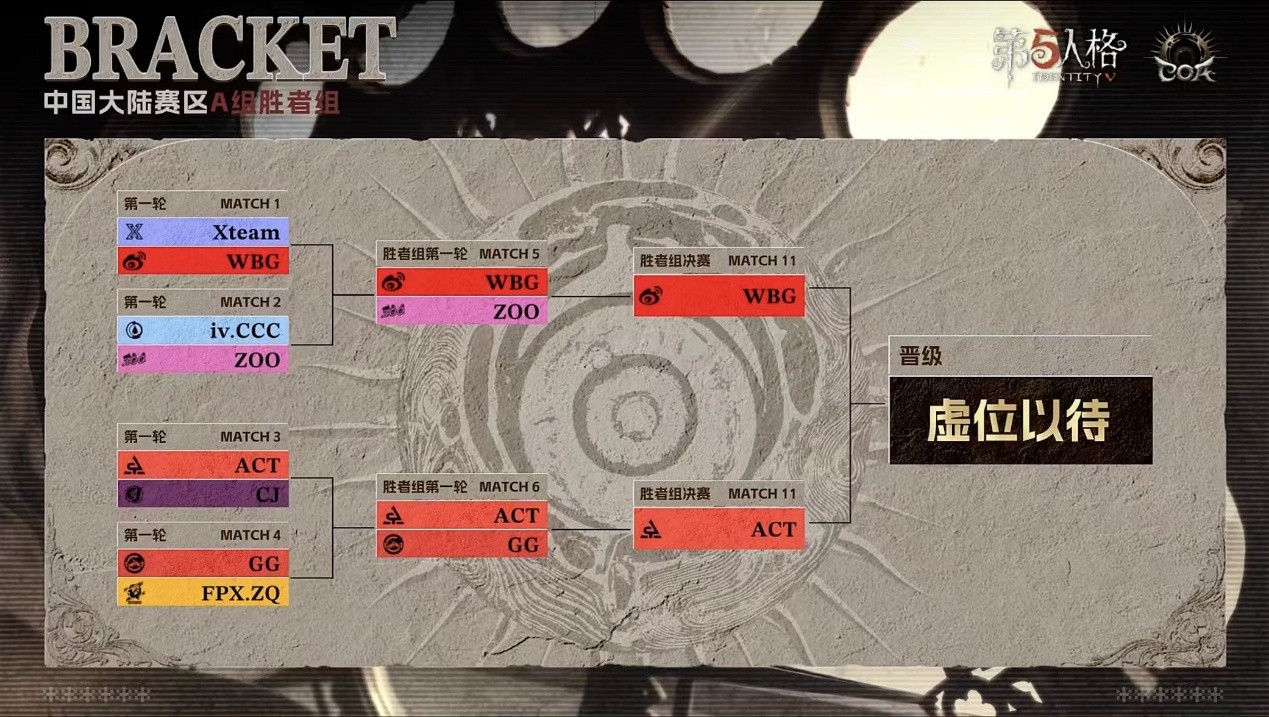 《第五人格》深渊的呼唤IX中国大陆赛区预选赛第一周赛报发布！