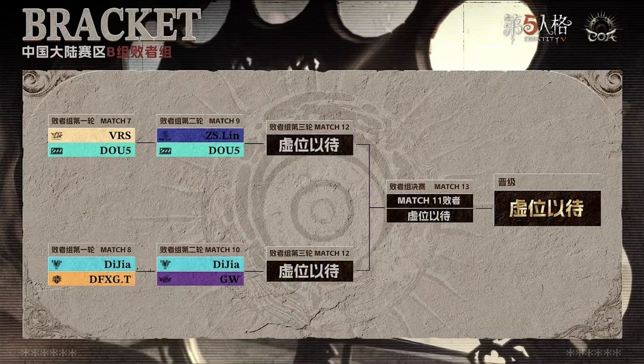 《第五人格》深渊的呼唤IX中国大陆赛区预选赛第一周赛报发布！
