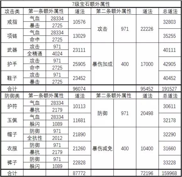 《诛仙手游》宝石进阶攻略 装备后还能激活额外属性