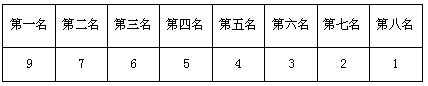 高手在民间！2017首届四川省电子竞技联赛开赛公告