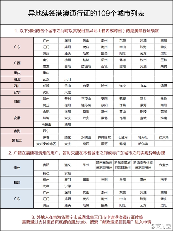 《支付宝》港澳通行证续签时间和流程