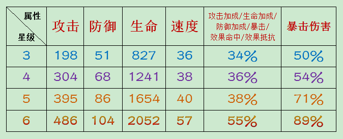 《阴阳师》御魂新手向攻略