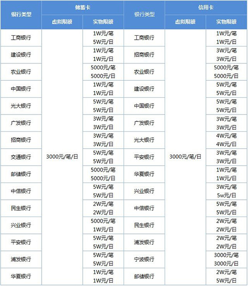 《微信》转账额度上限说明