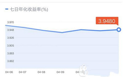 《微信》理财通到账时间说明