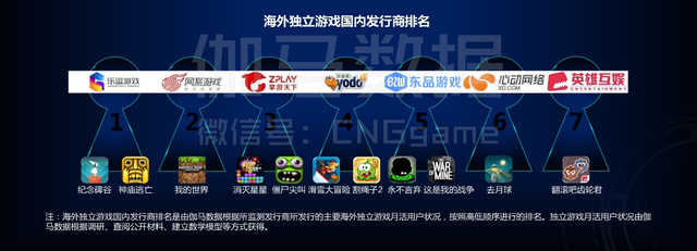 《追光者2》获App Store首页精品推荐 新增儿童节特别关卡
