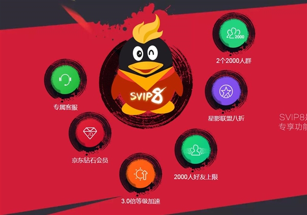 《QQ》超级会员功能解析