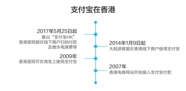 《支付宝》hk介绍说明