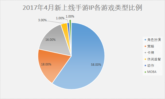 《齐天战神》转型欧美文化，是否成为手游新趋势？