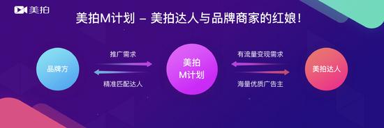 《美拍》M计划是什么？如何加入？